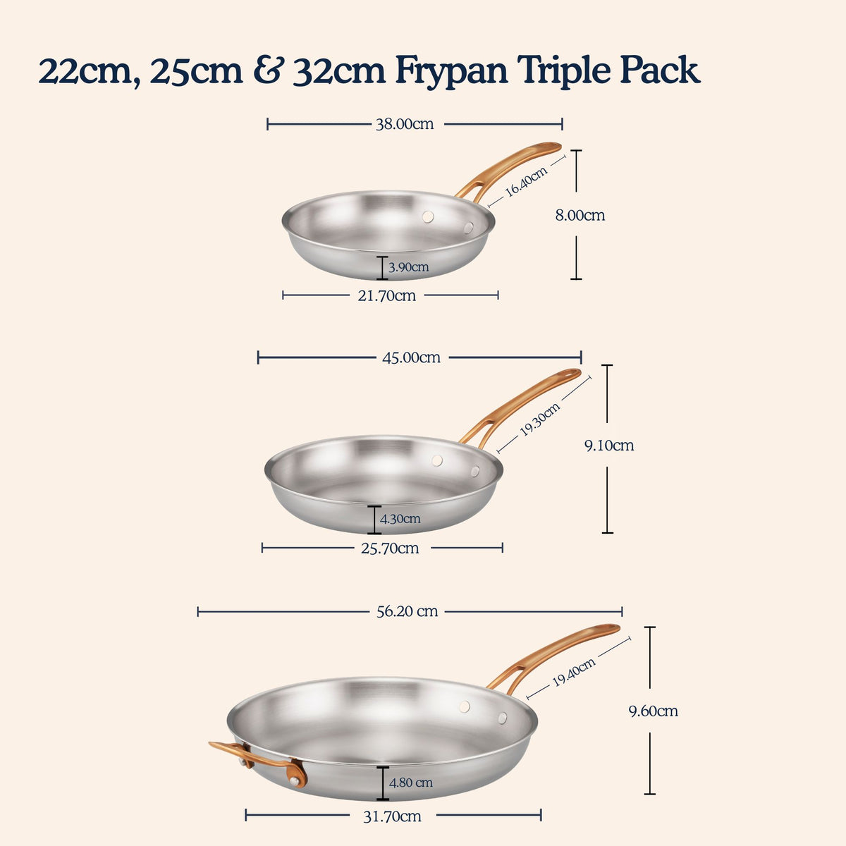 A size comparison chart for a 22cm, 25cm, and 32cm stainless steel frypan twin pack, showing the dimensions of each pan with copper-colored handles on a light beige background.