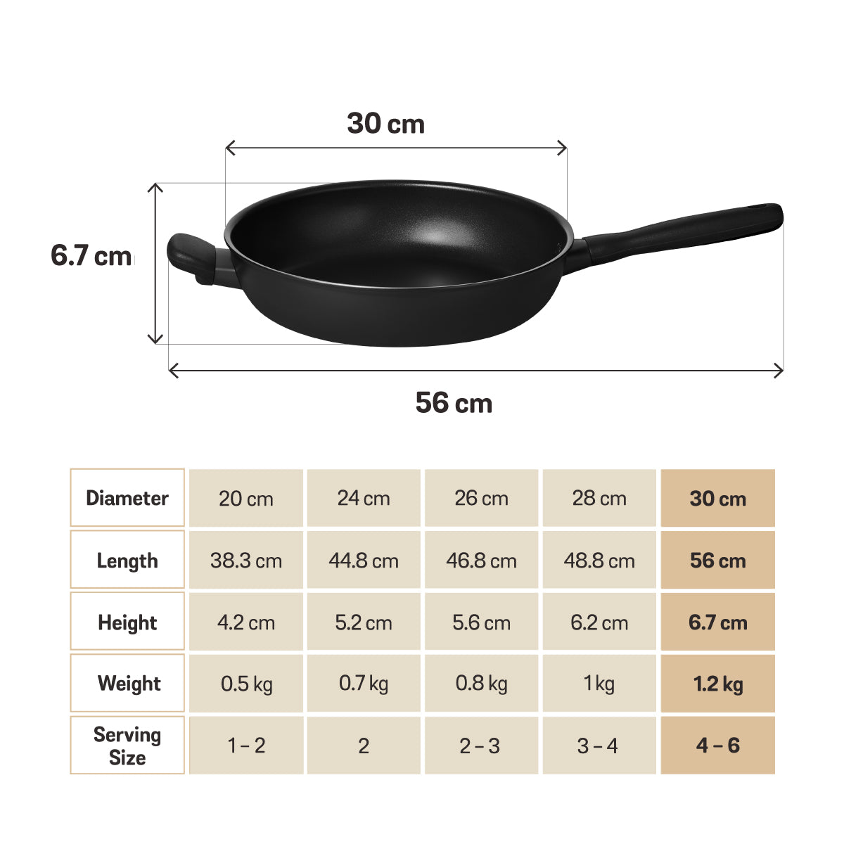 Meyer Midnight Series Nonstick Induction Frypan 30cm