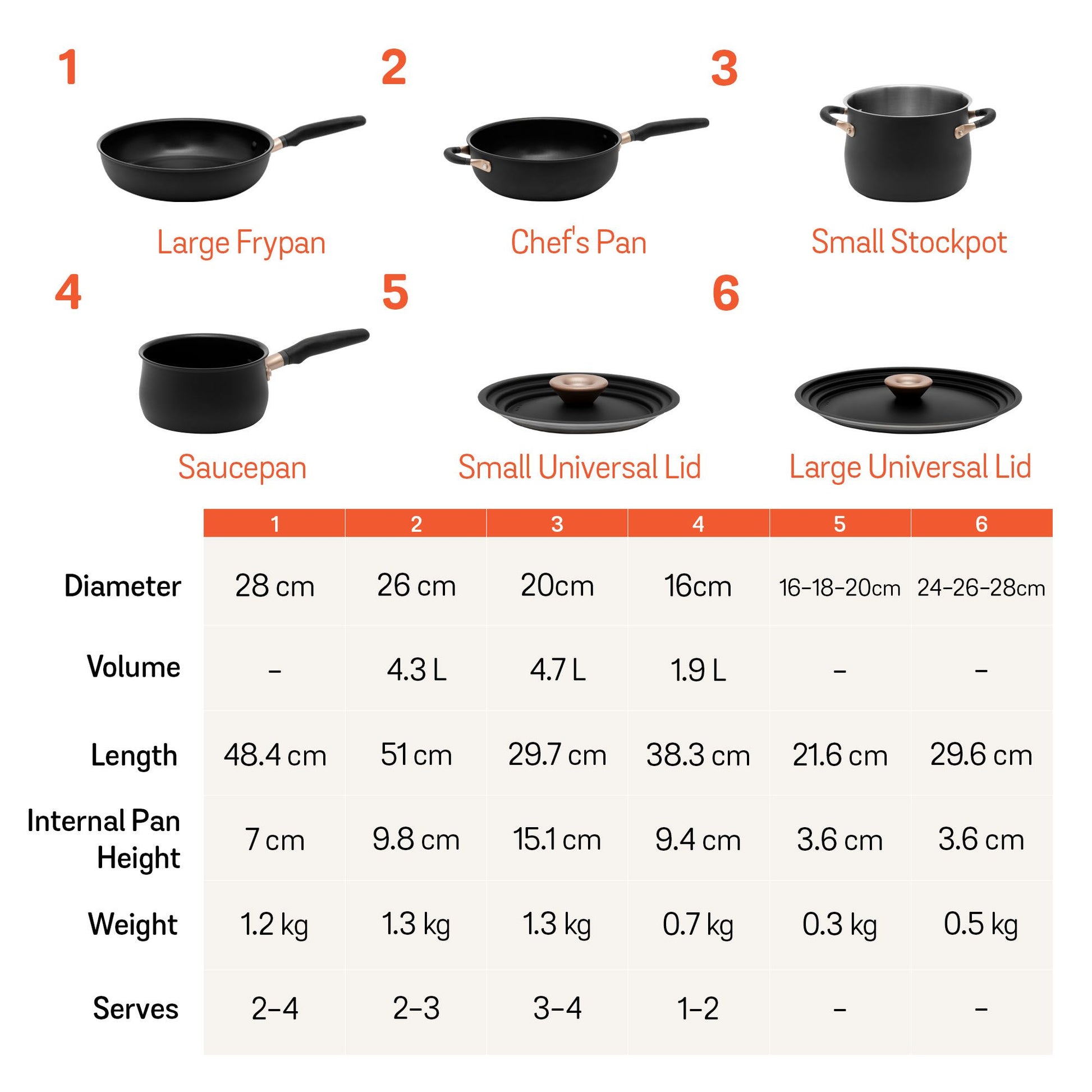 Meyer Accent Series Hard Anodized and Stainless Steel Cookware Essentials Set, 6-Piece, Matte Black