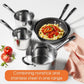 RACO Contemporary Nonstick Induction Egg Poacher 20cm