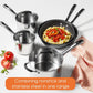 RACO Contemporary Stainless Steel Induction Saucepan 14cm/1.4L